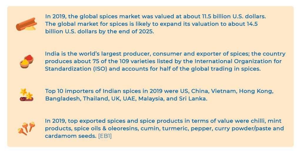 Sustainable spices