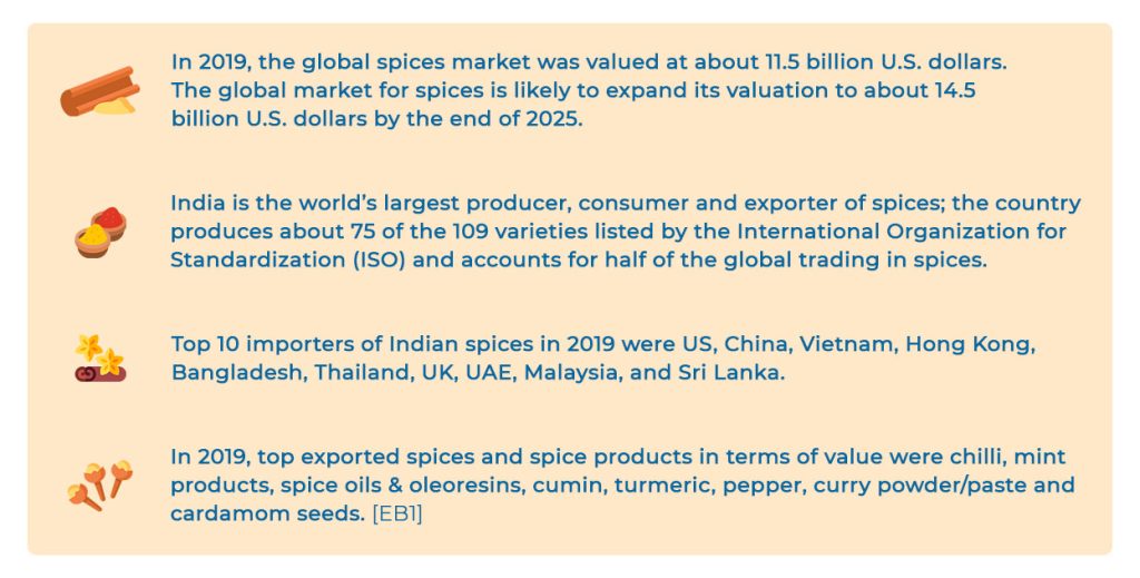  Sustainable spices