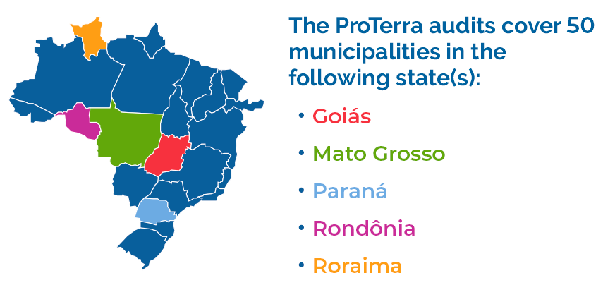 The ProTerra Standard - Why to Use it