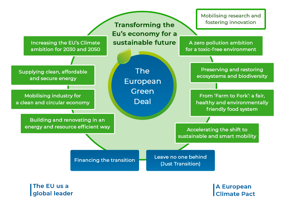 European Union debate on Genome Editing