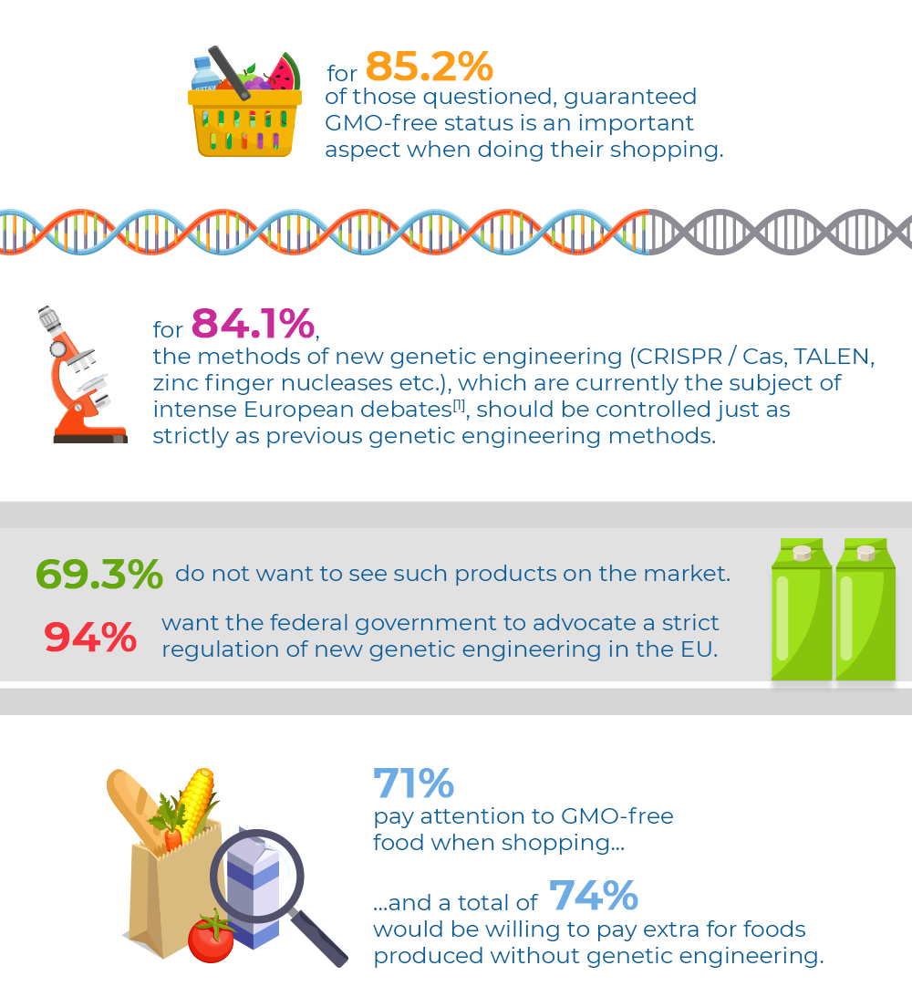 New trends in consumer behaviour (1)