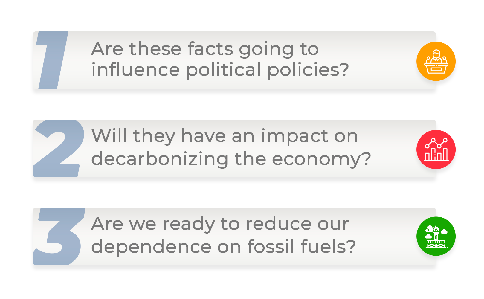 Are these facts going to influence political policies? Will they have an impact on decarbonizing the economy? Are we ready to reduce our dependence on fossil fuels?