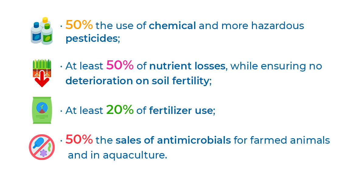 European Green Deal advancing on a healthier and more sustainable EU food system (2)