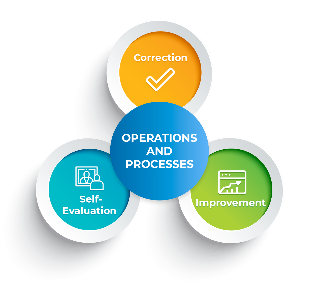 Supplier Management System in the context of ProTerra Certification