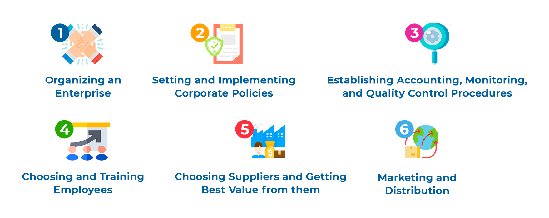 Supplier Management System in the context of ProTerra Certification