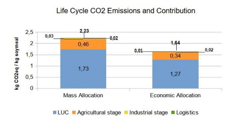 carbon footprint calculation project main outcomes 1