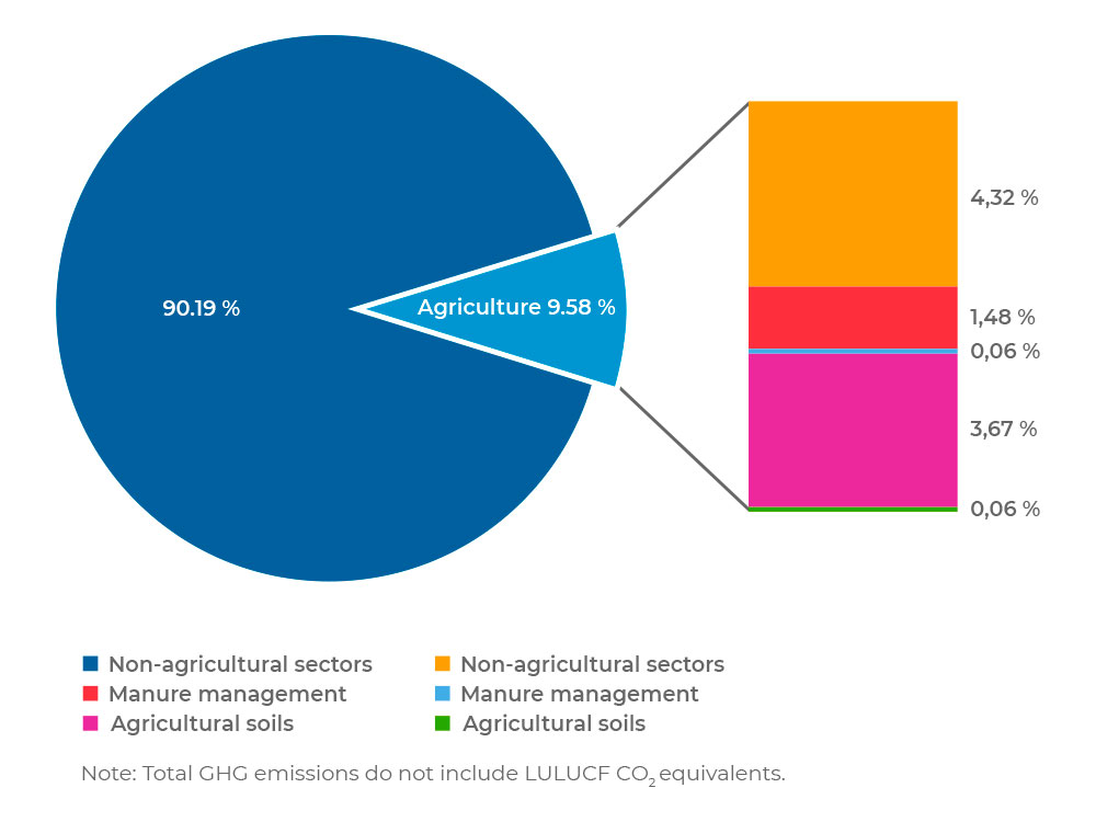 Greenhouse Gas Emissions