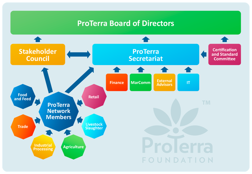 proterra board of directors