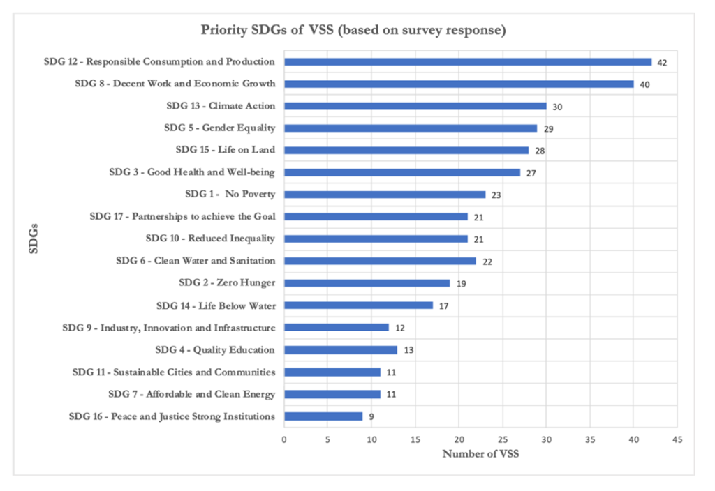 Voluntary Sustainability Standards and the SDGs Is there a connection 1