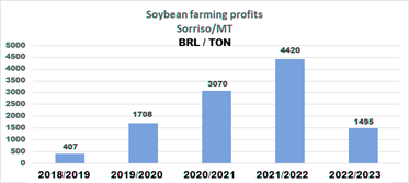 Prospects-for-the-Non-GMO-soybean-harvest-202324-2
