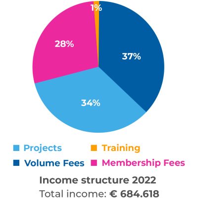 Income sources Income sources